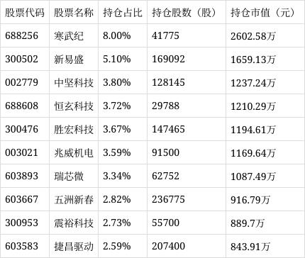 炒股配资技巧 摩根中小盘混合C净值上涨3.43%