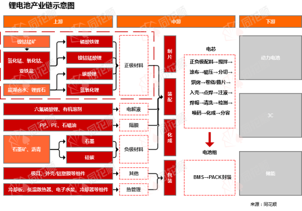 配资炒股门户网站 行业追踪|锂电上游原材料（4月28日-5月4日）：碳酸锂(Li2CO3 99%)价格环比略有下跌