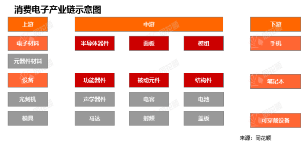 网上实盘合法配资平台公布 行业追踪|消费电子市场（4月28日-5月4日）：中国台湾电子指数——半导体环比大幅上涨